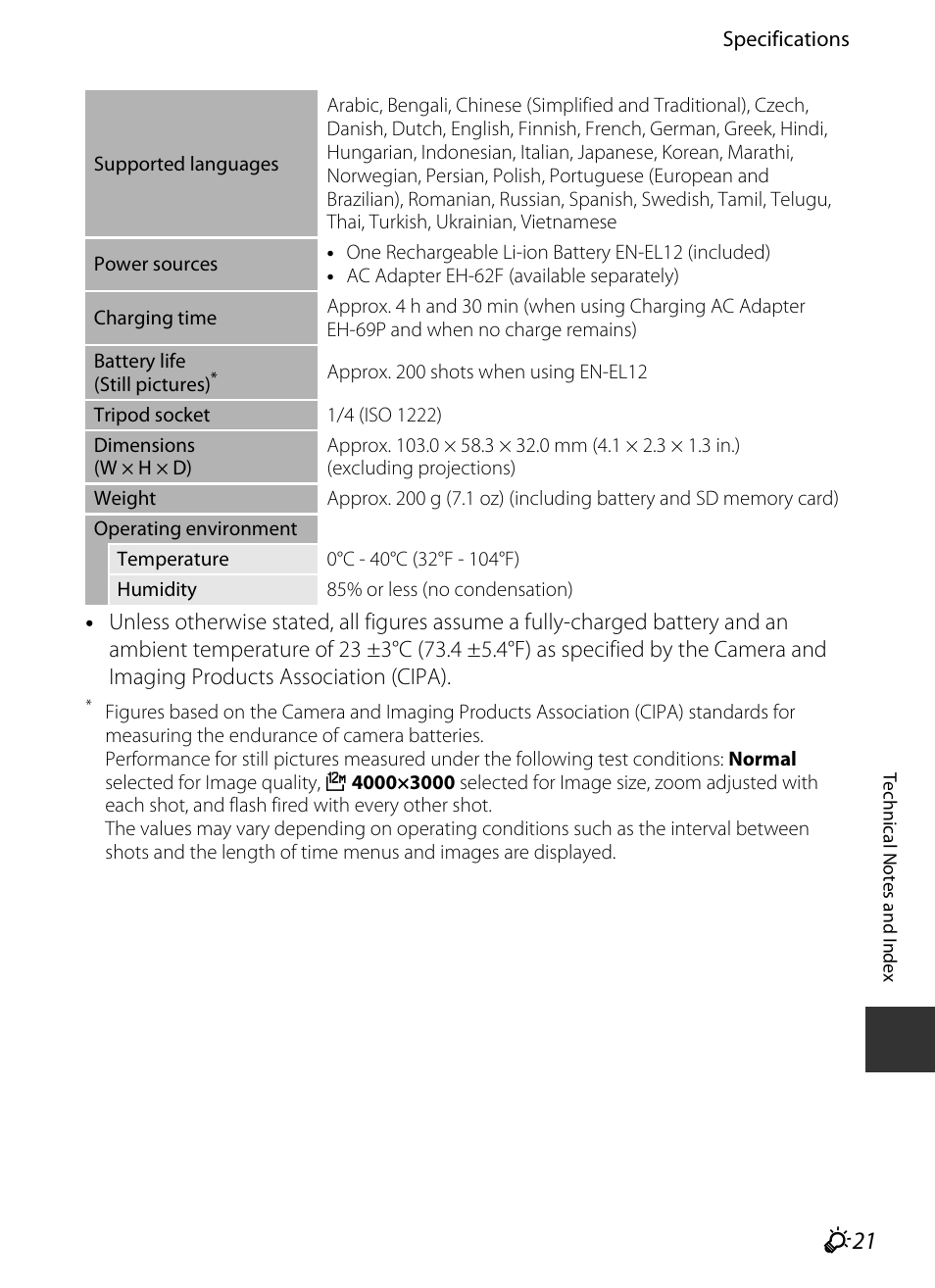 F 21 | Nikon P330 User Manual | Page 243 / 252