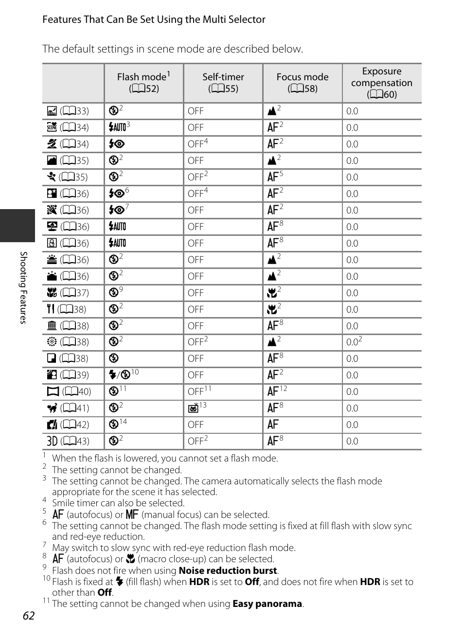 Nikon P330 User Manual | Page 80 / 252