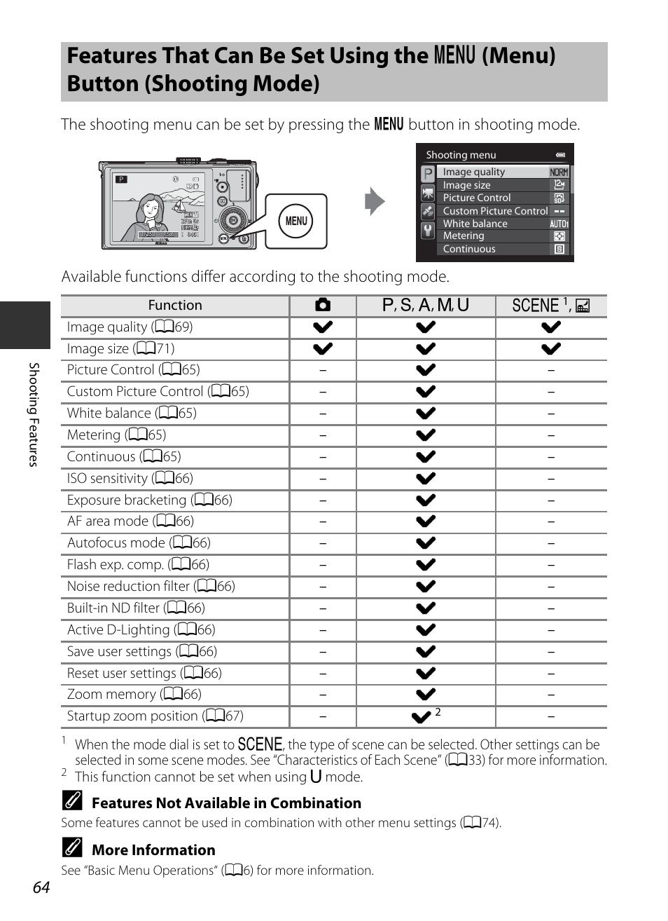 Features that can be set using the, D (menu) button (shooting mode), A64, 96 | Nikon P330 User Manual | Page 82 / 252