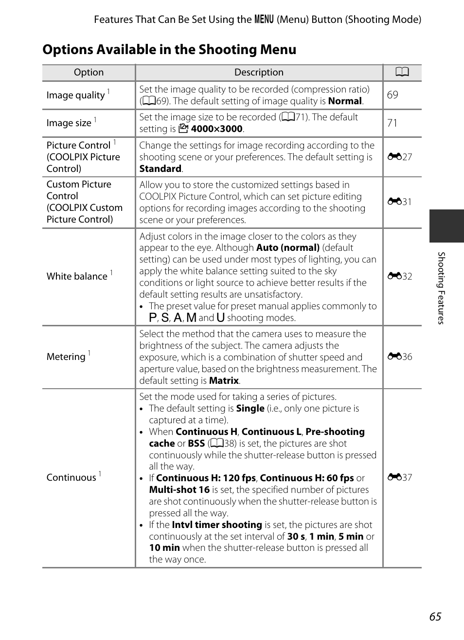 Options available in the shooting menu, A65)), A65) | Nikon P330 User Manual | Page 83 / 252