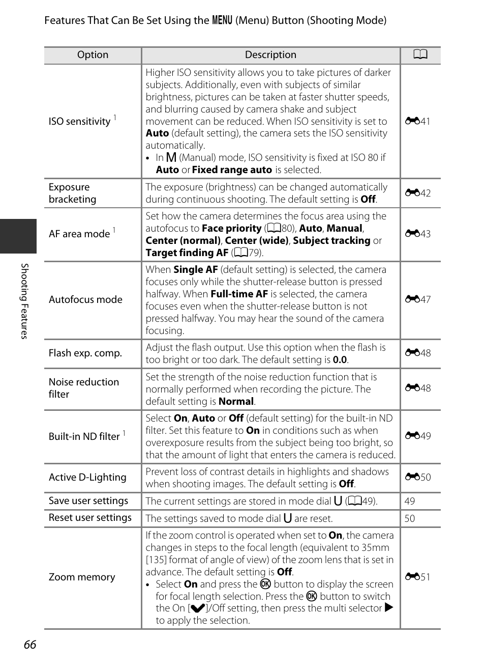 E “zoom memory, A66) in the shooting menu, A66) or | Keting, A66), Lter, Sensitivity, Ting, Lighting, Settings | Nikon P330 User Manual | Page 84 / 252