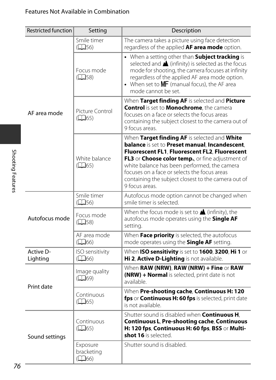 Nikon P330 User Manual | Page 94 / 252