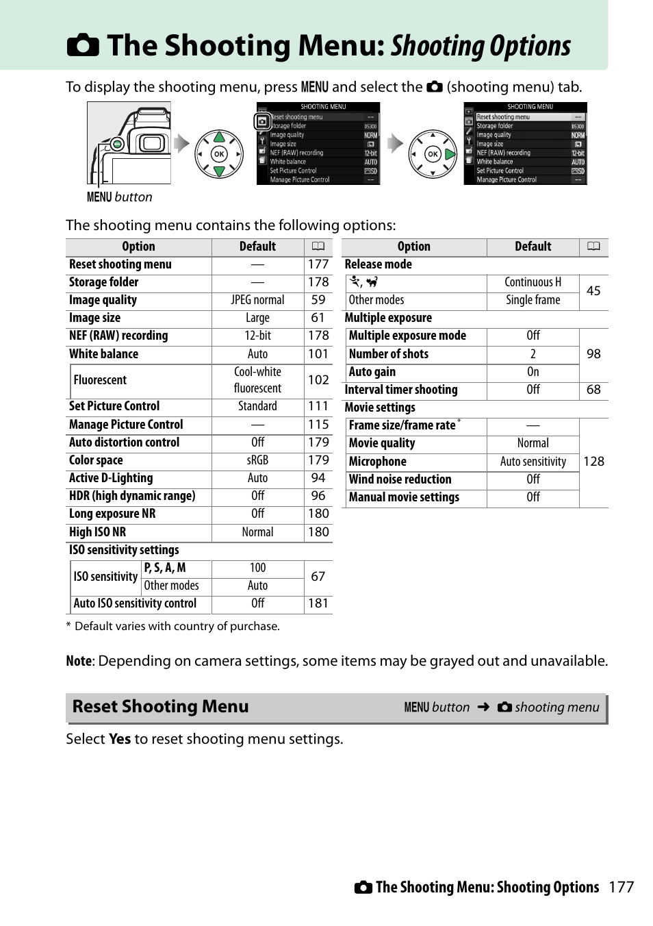 The shooting menu: shooting options, Reset shooting menu, 0 177), which | C the shooting menu: shooting options, 177 c the shooting menu: shooting options | Nikon D5300 User Manual | Page 197 / 300