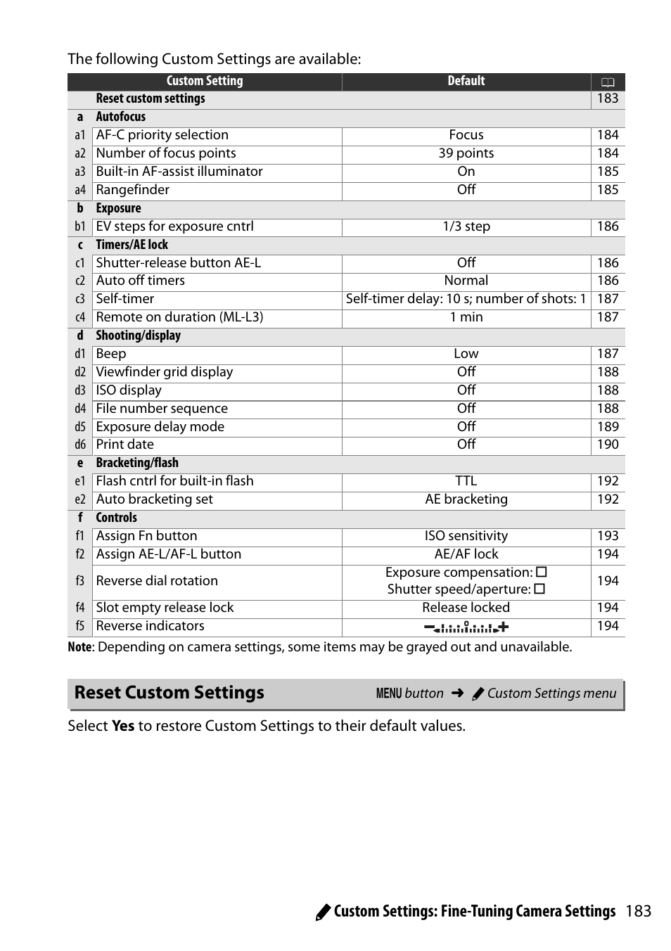 Reset custom settings, Settings, 183 a custom settings: fine-tuning camera settings | Nikon D5300 User Manual | Page 203 / 300