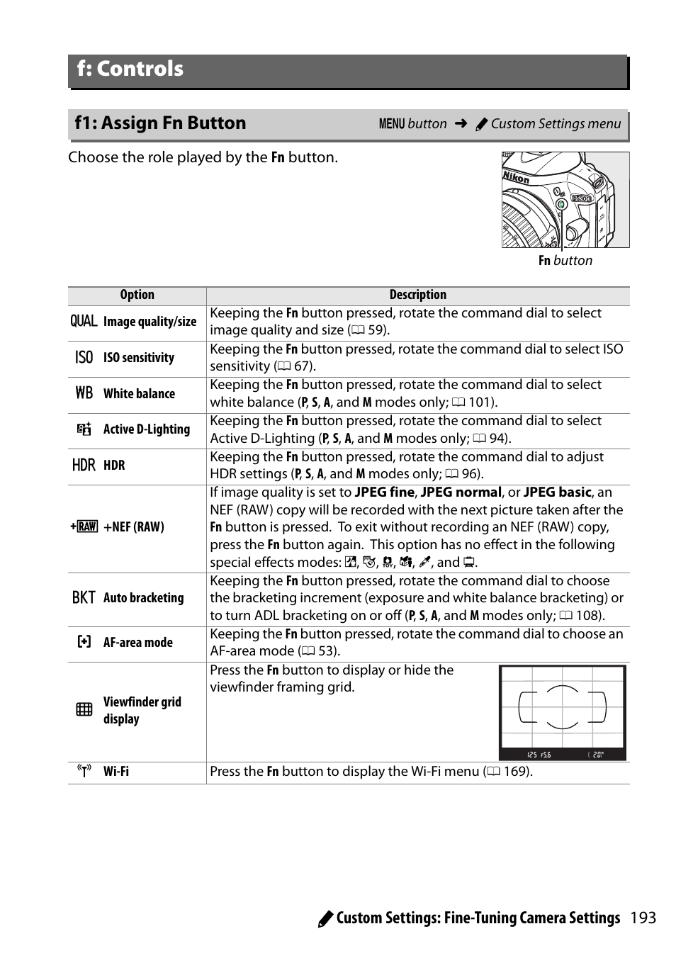 F: controls, F1: assign fn button, 0 193), whit | Nikon D5300 User Manual | Page 213 / 300