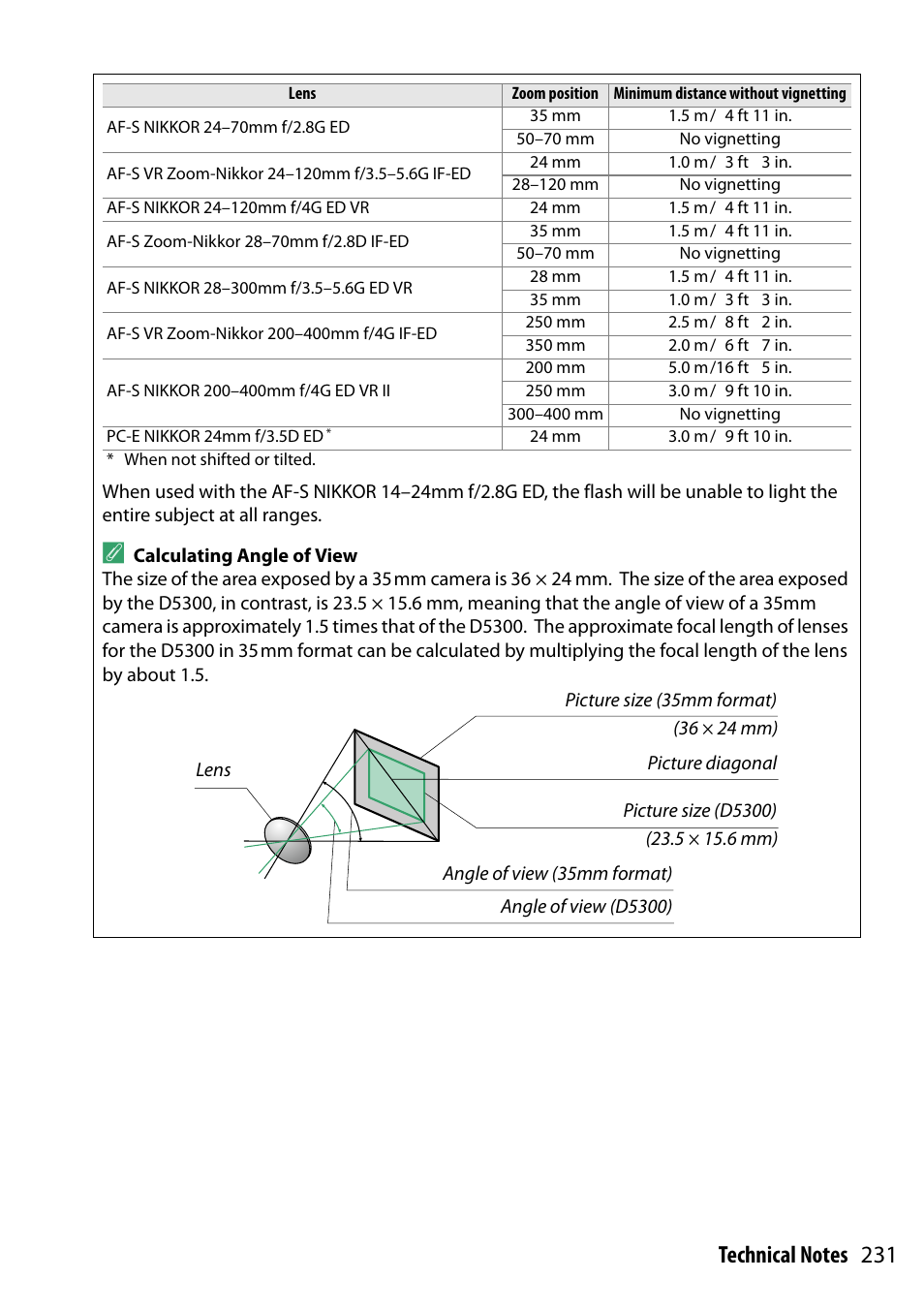 Nikon D5300 User Manual | Page 251 / 300