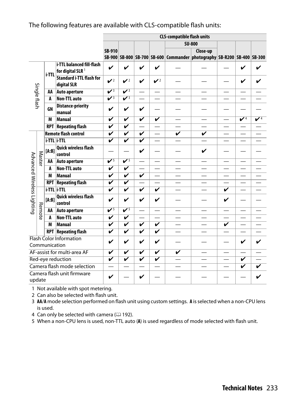Nikon D5300 User Manual | Page 253 / 300