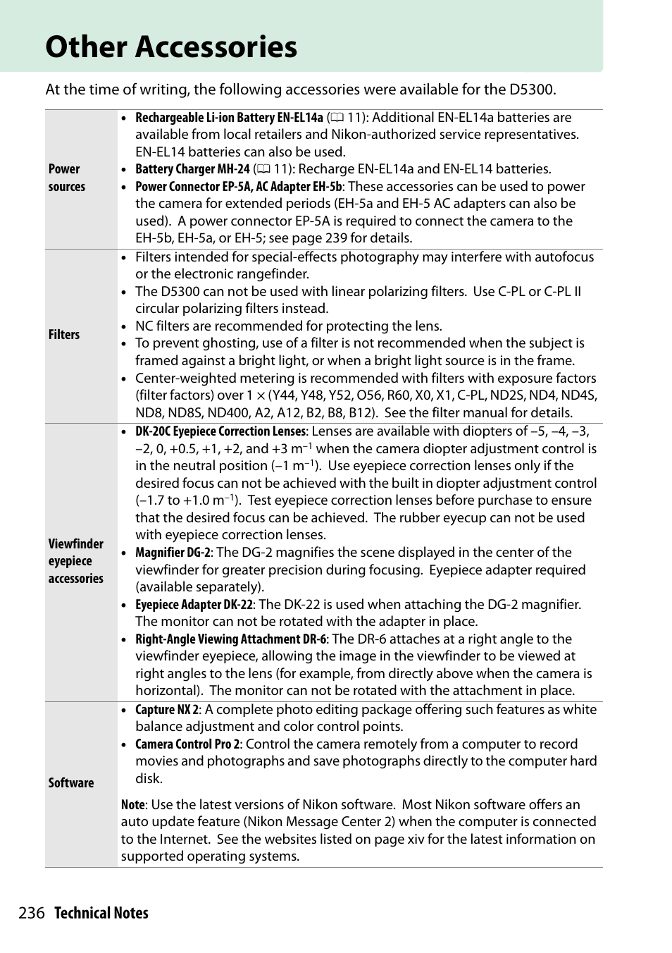 Other accessories | Nikon D5300 User Manual | Page 256 / 300