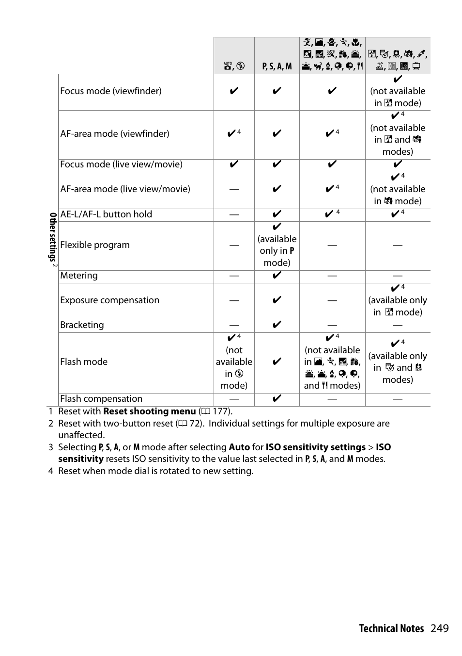 Nikon D5300 User Manual | Page 269 / 300