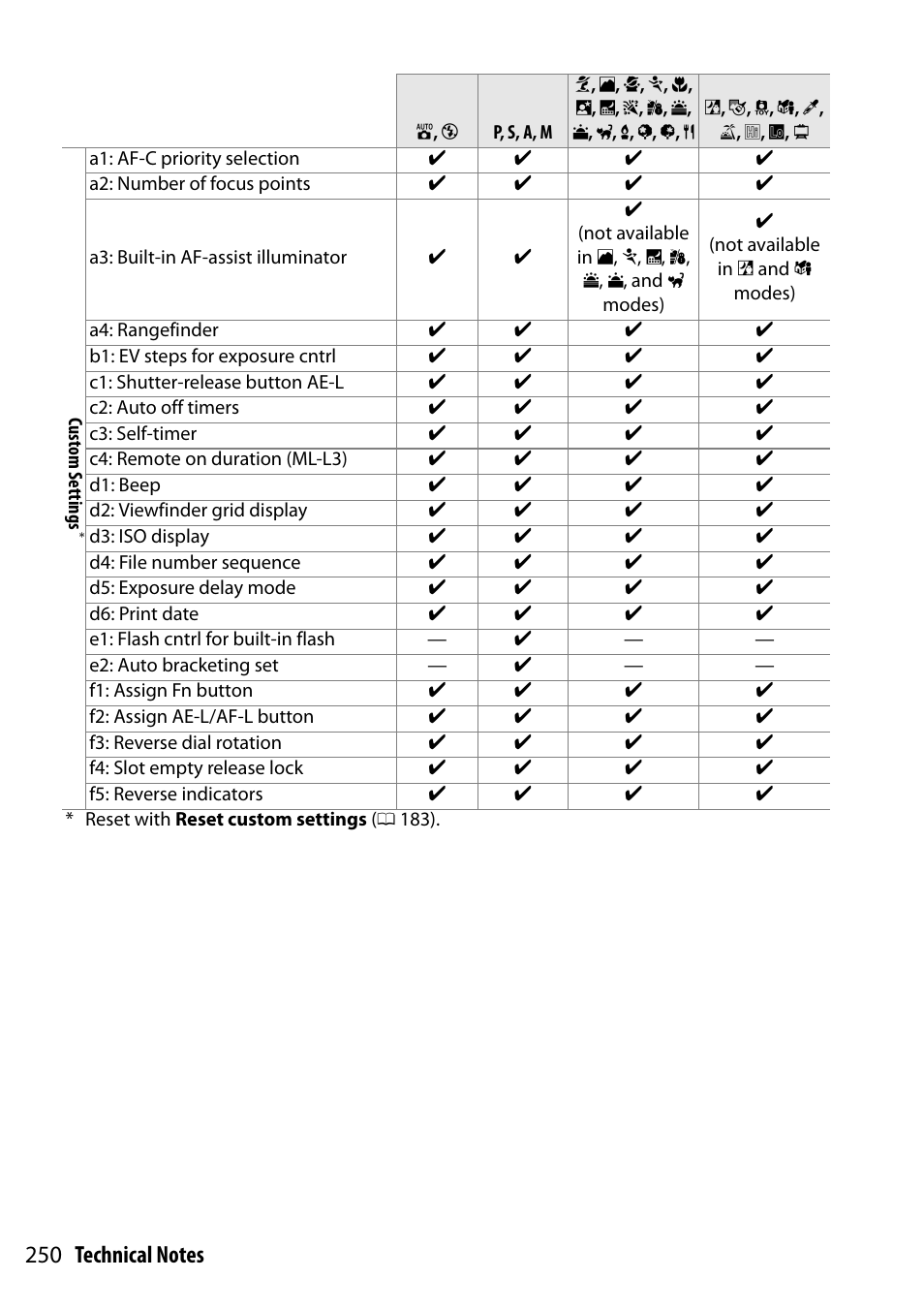 Nikon D5300 User Manual | Page 270 / 300