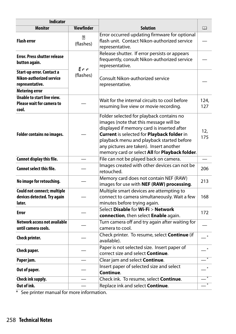 Nikon D5300 User Manual | Page 278 / 300
