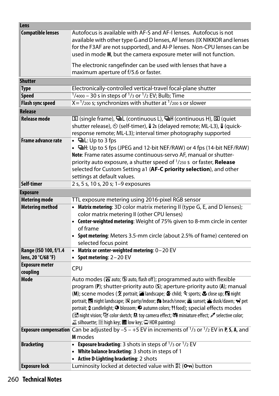 Nikon D5300 User Manual | Page 280 / 300