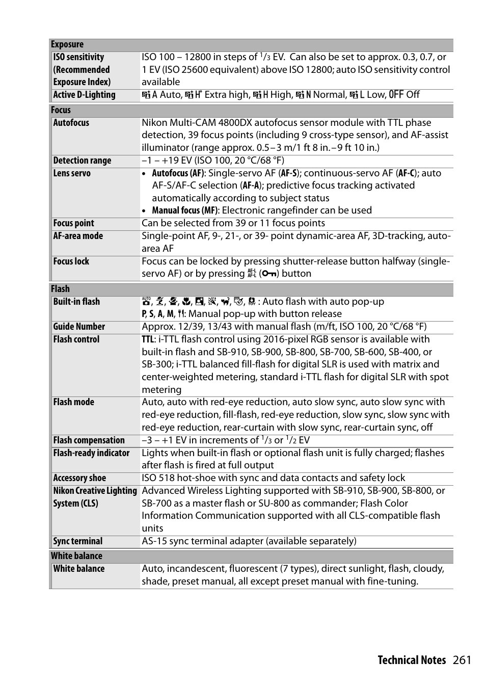 Nikon D5300 User Manual | Page 281 / 300