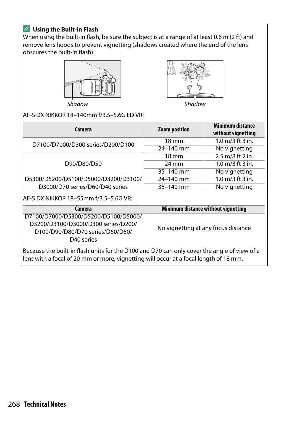 Nikon D5300 User Manual | Page 288 / 300