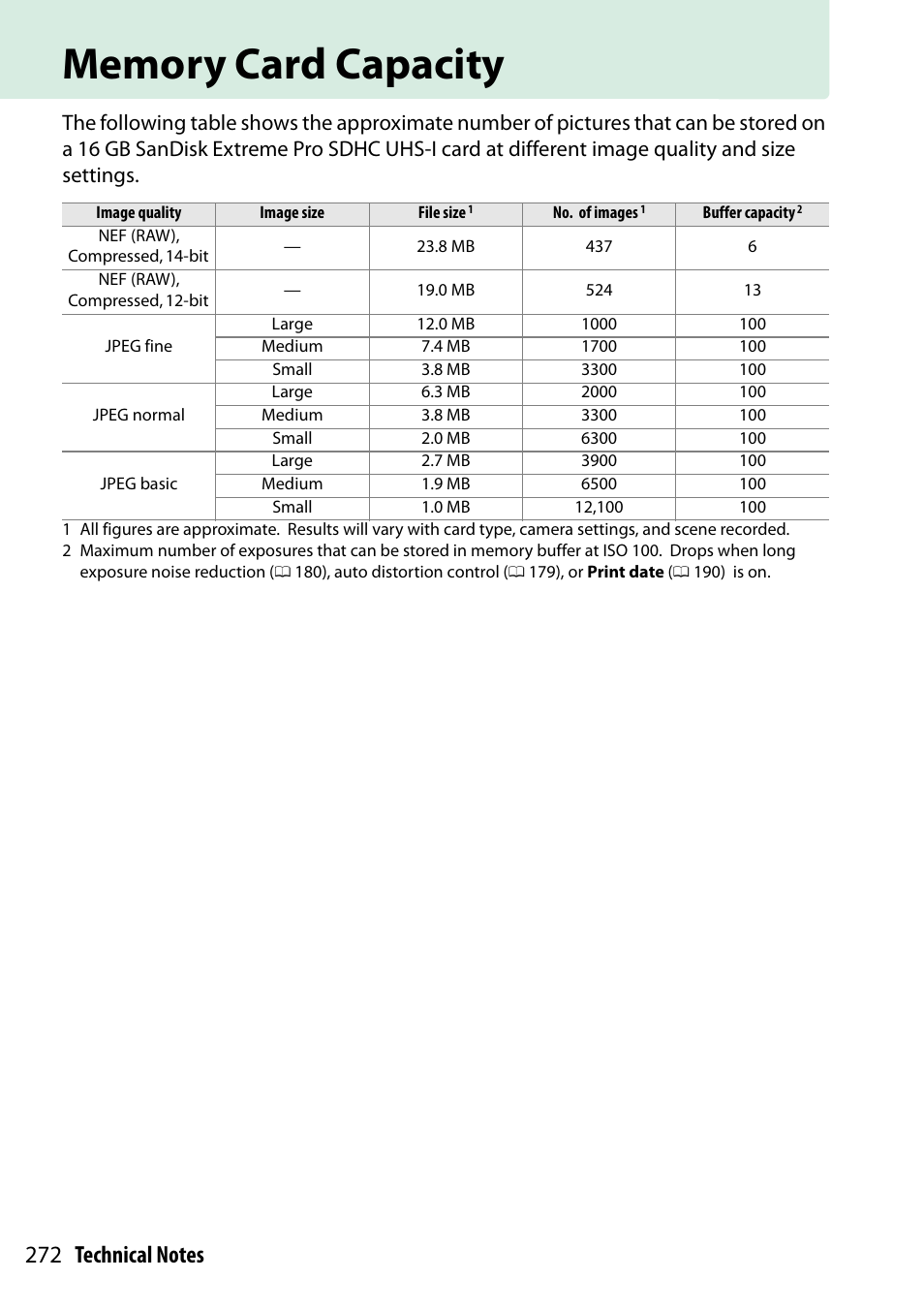 Memory card capacity | Nikon D5300 User Manual | Page 292 / 300