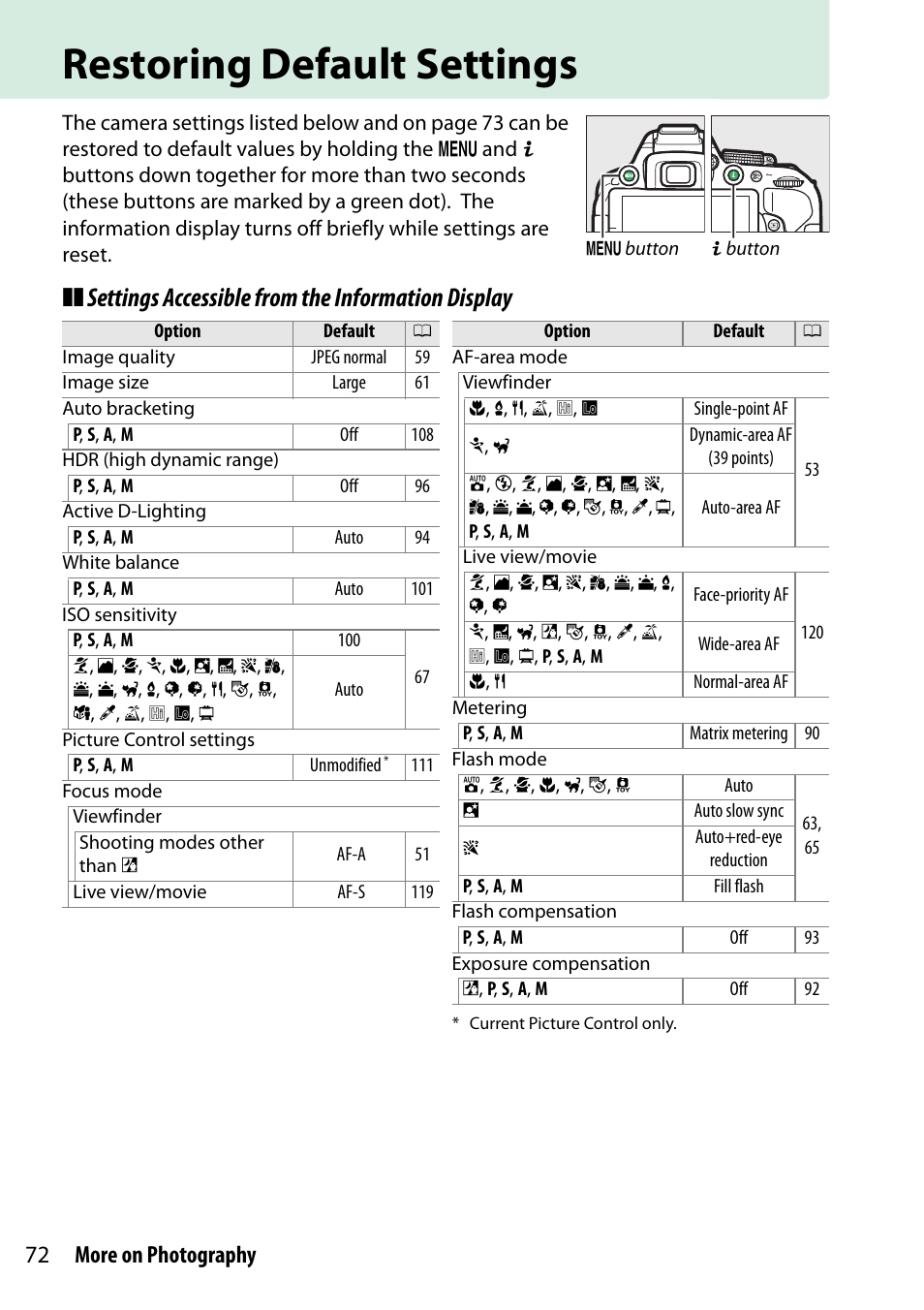 Restoring default settings, 0 72), or sh, Settings accessible from the information display | 72 more on photography | Nikon D5300 User Manual | Page 92 / 300