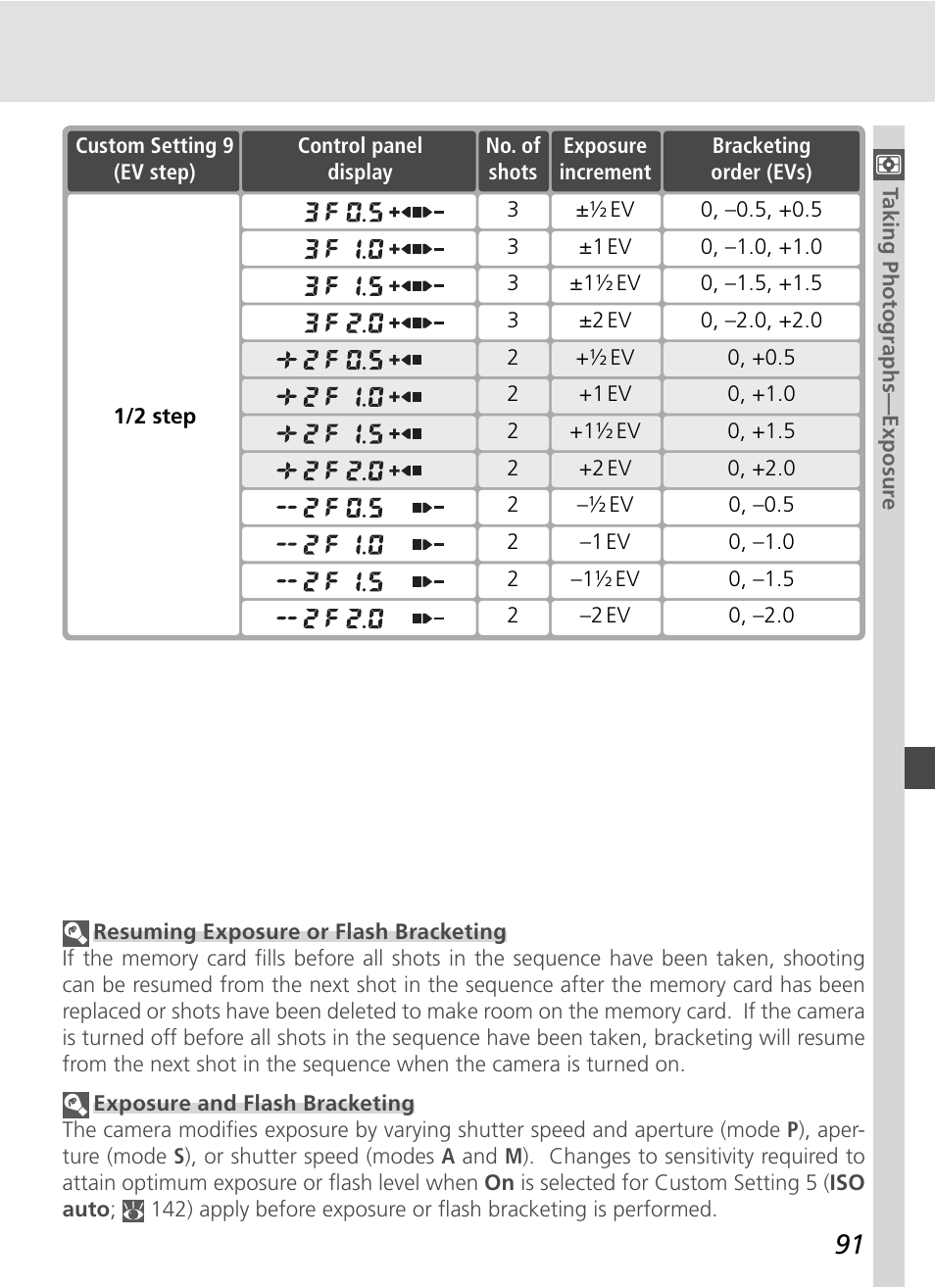 Nikon D70S User Manual | Page 101 / 219