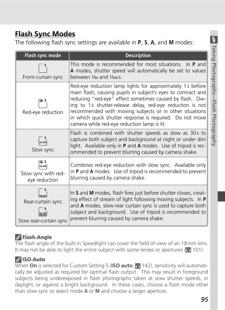 Flash sync modes | Nikon D70S User Manual | Page 105 / 219