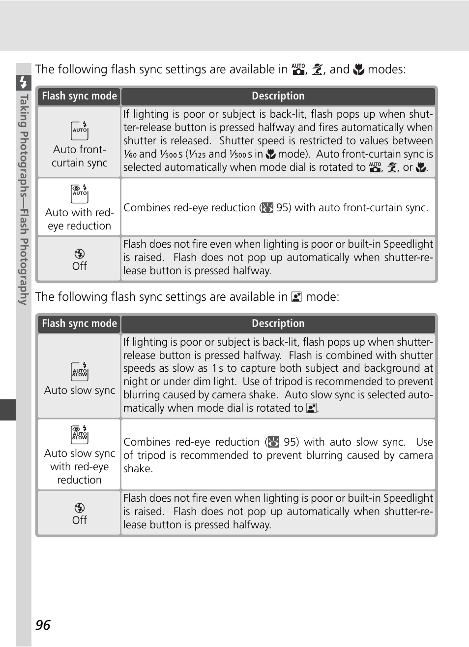 Nikon D70S User Manual | Page 106 / 219