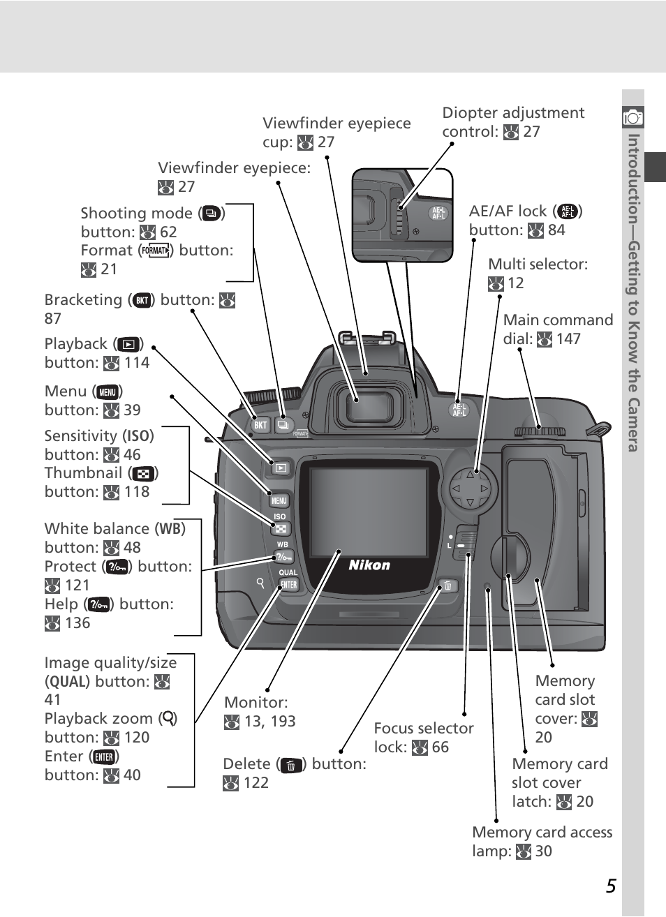 Nikon D70S User Manual | Page 15 / 219