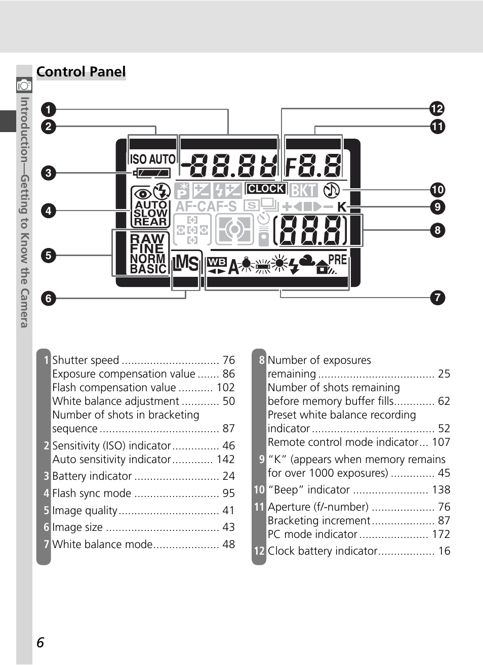 Control panel | Nikon D70S User Manual | Page 16 / 219