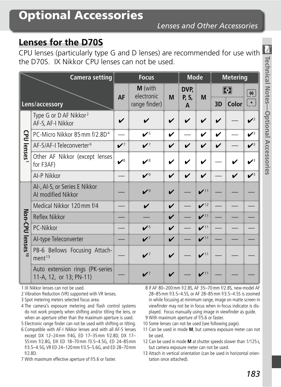 Optional accessories, Lenses for the d70s, Lenses and other accessories | Nikon D70S User Manual | Page 193 / 219