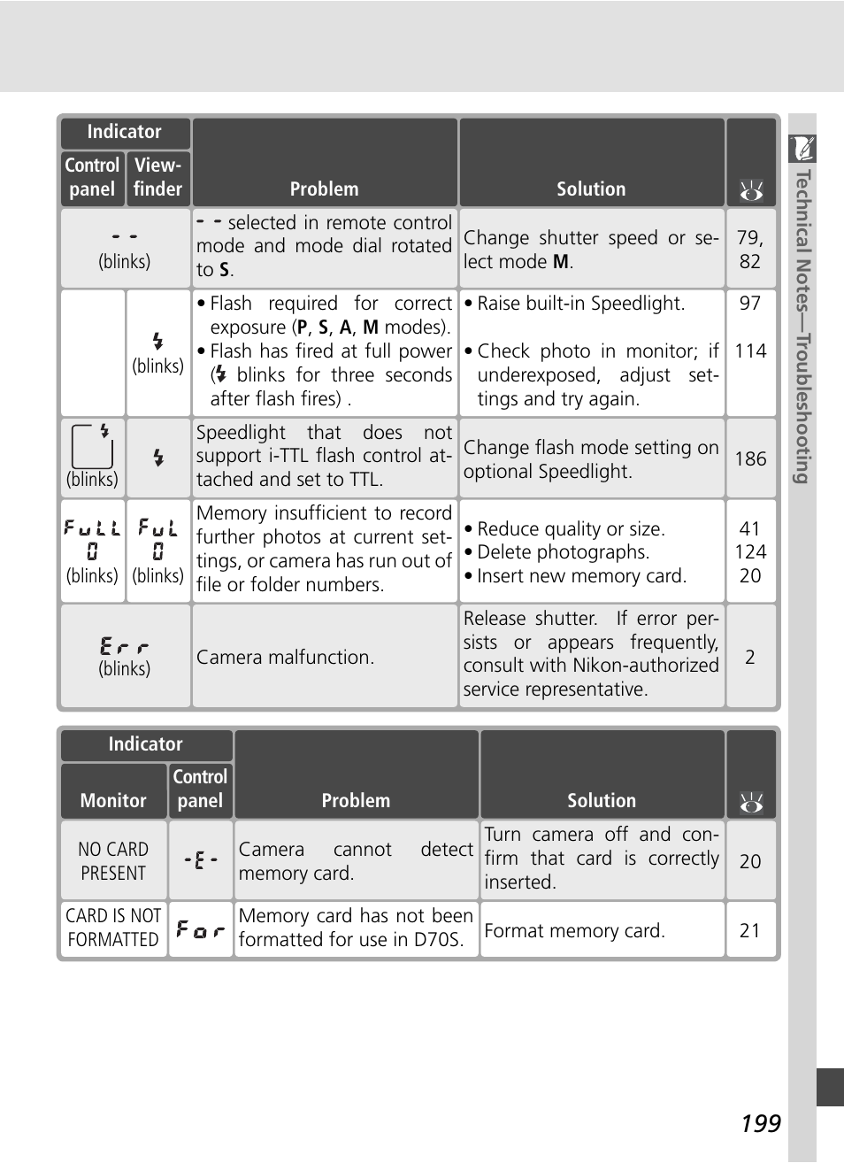 Nikon D70S User Manual | Page 209 / 219