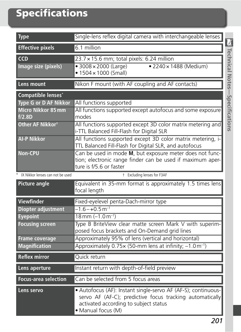 Specifi cations | Nikon D70S User Manual | Page 211 / 219