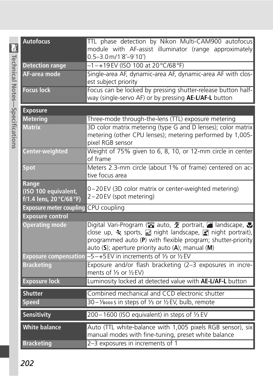 Nikon D70S User Manual | Page 212 / 219