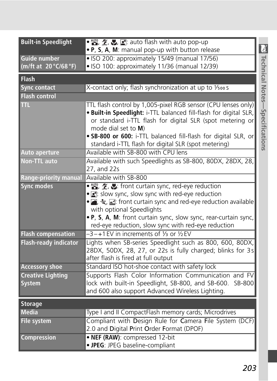 Nikon D70S User Manual | Page 213 / 219