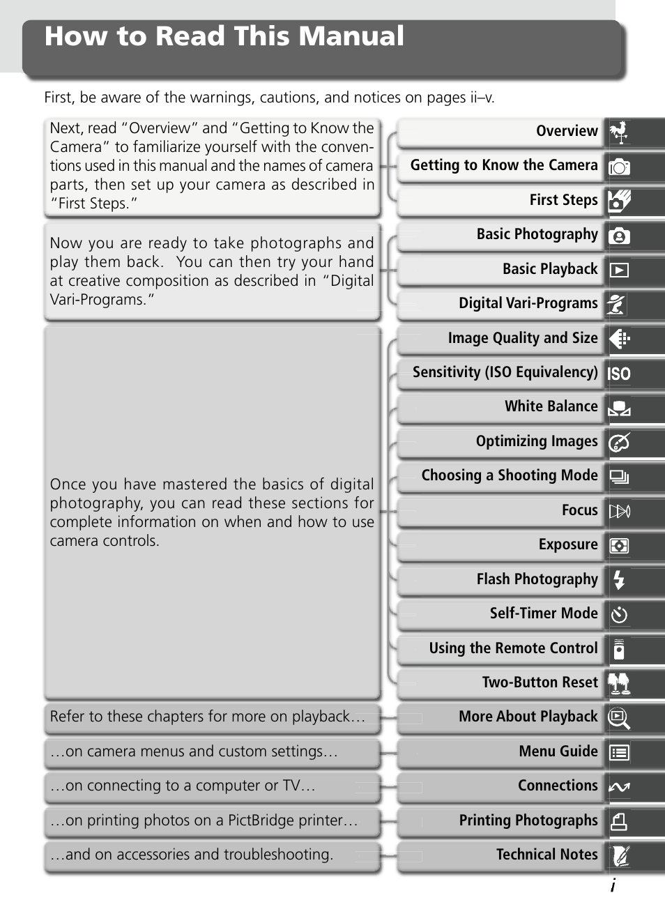 How to read this manual | Nikon D70S User Manual | Page 3 / 219