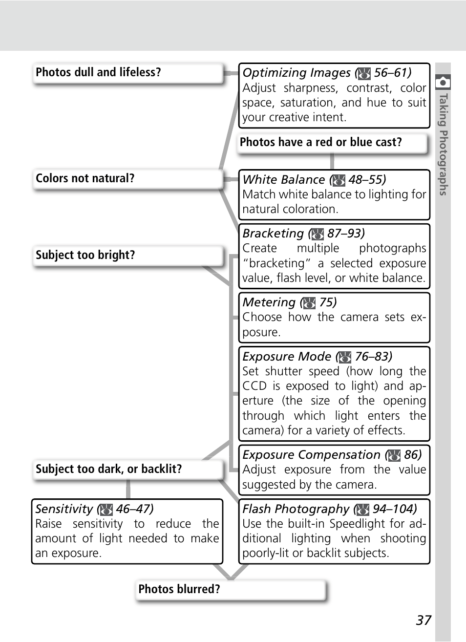 Nikon D70S User Manual | Page 47 / 219