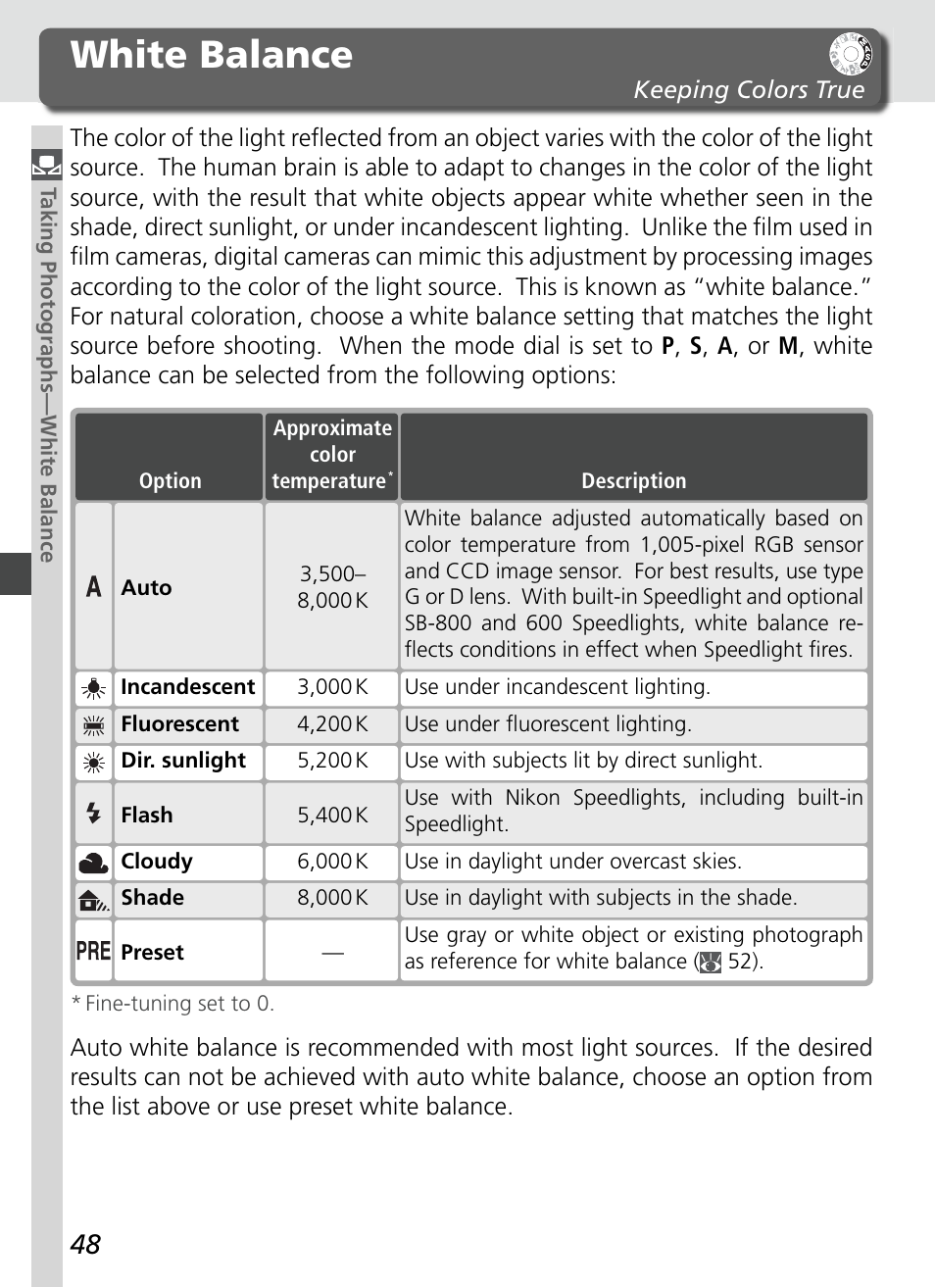 White balance | Nikon D70S User Manual | Page 58 / 219