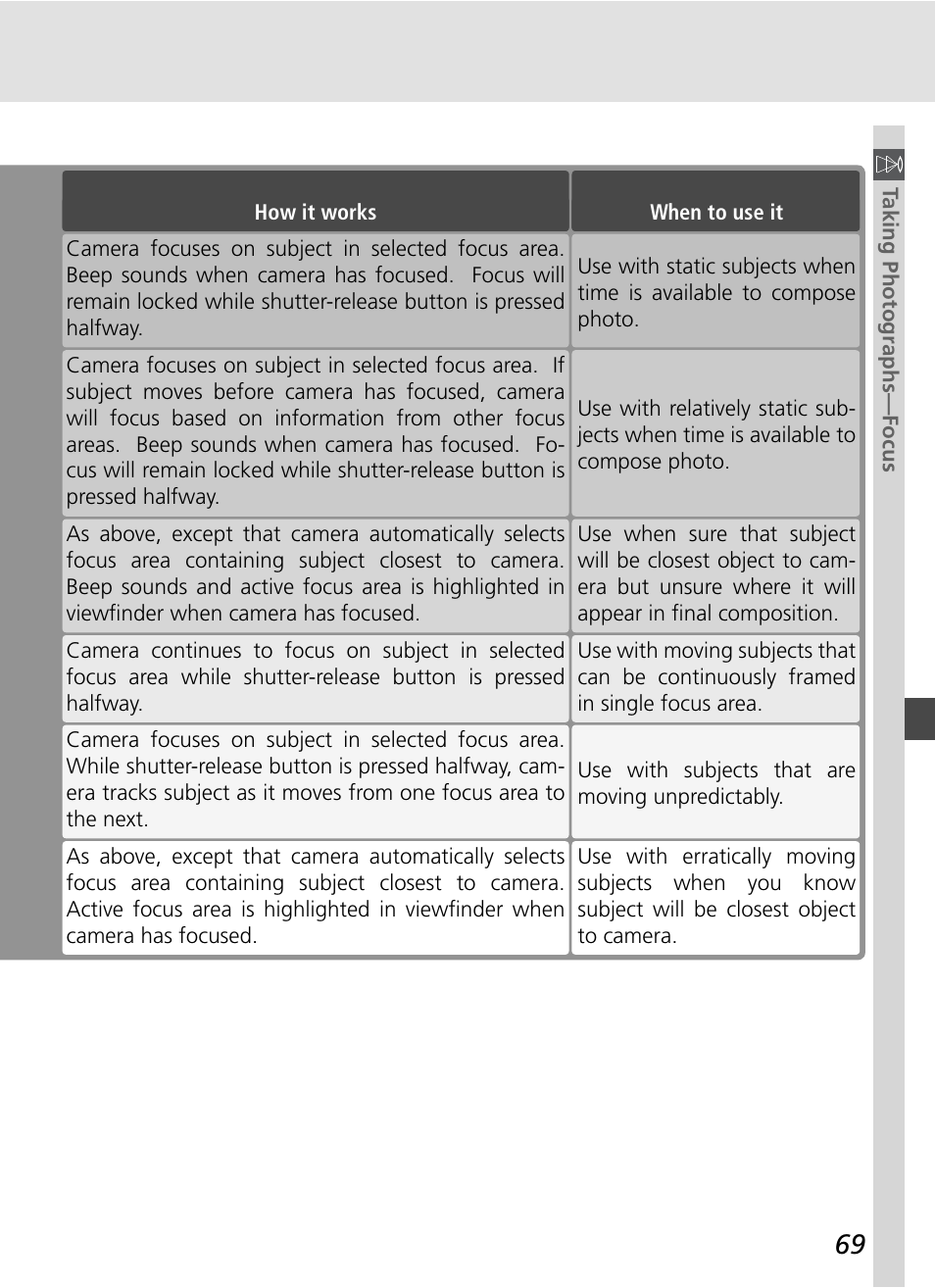 Nikon D70S User Manual | Page 79 / 219