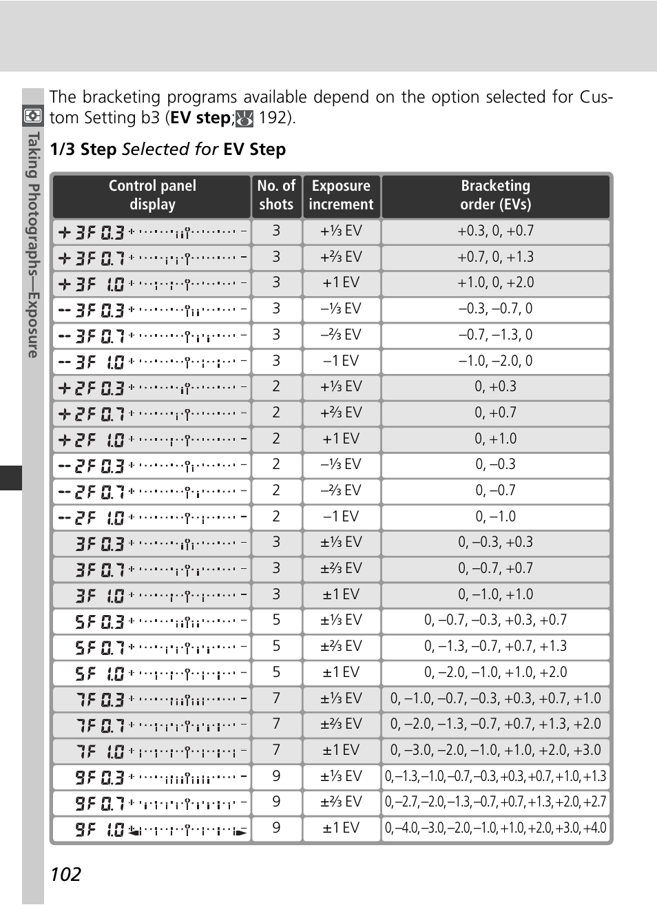 Nikon D2Xs User Manual | Page 116 / 288