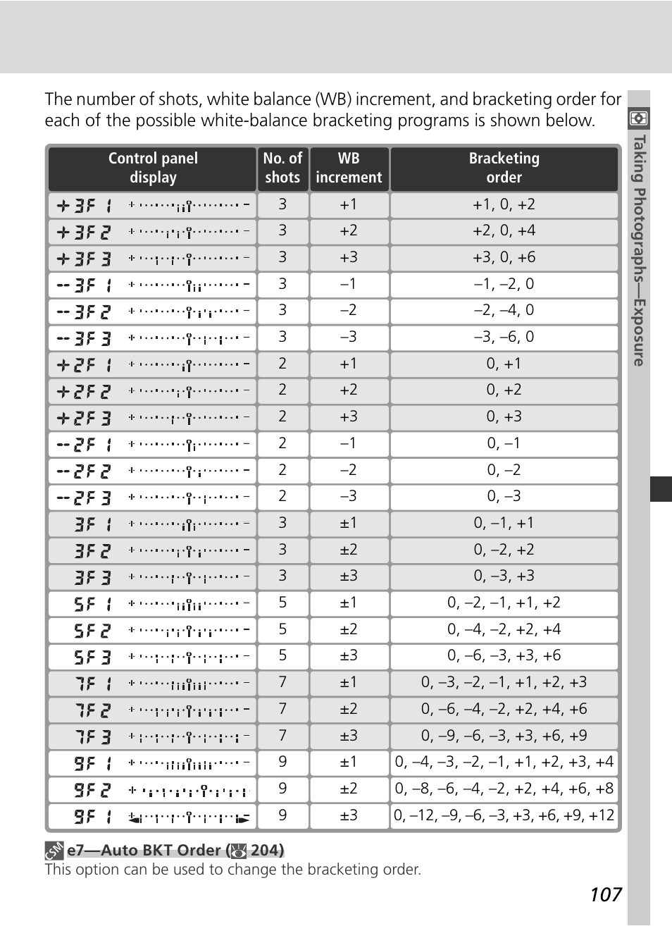 Nikon D2Xs User Manual | Page 121 / 288