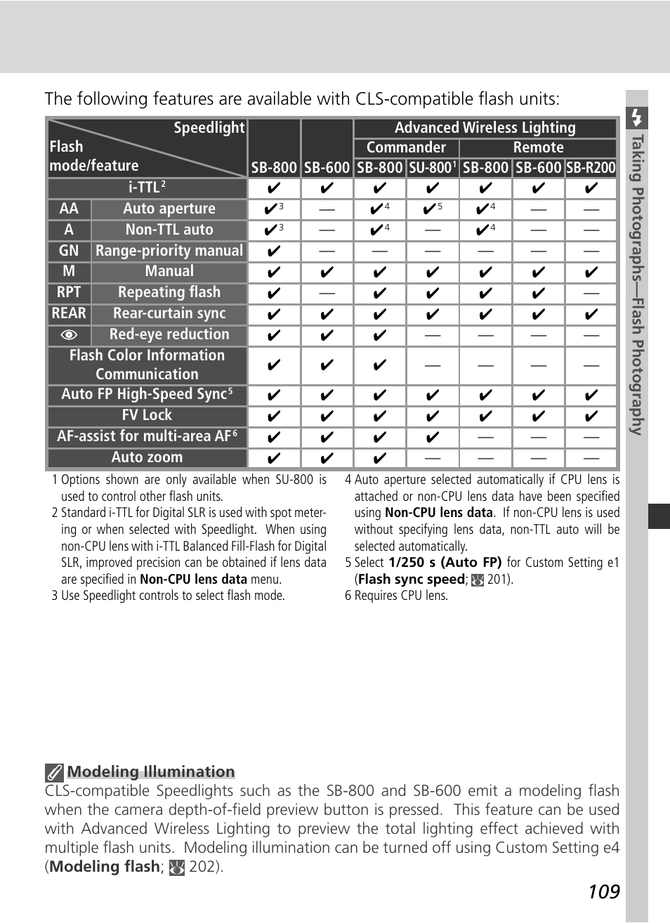 Nikon D2Xs User Manual | Page 123 / 288