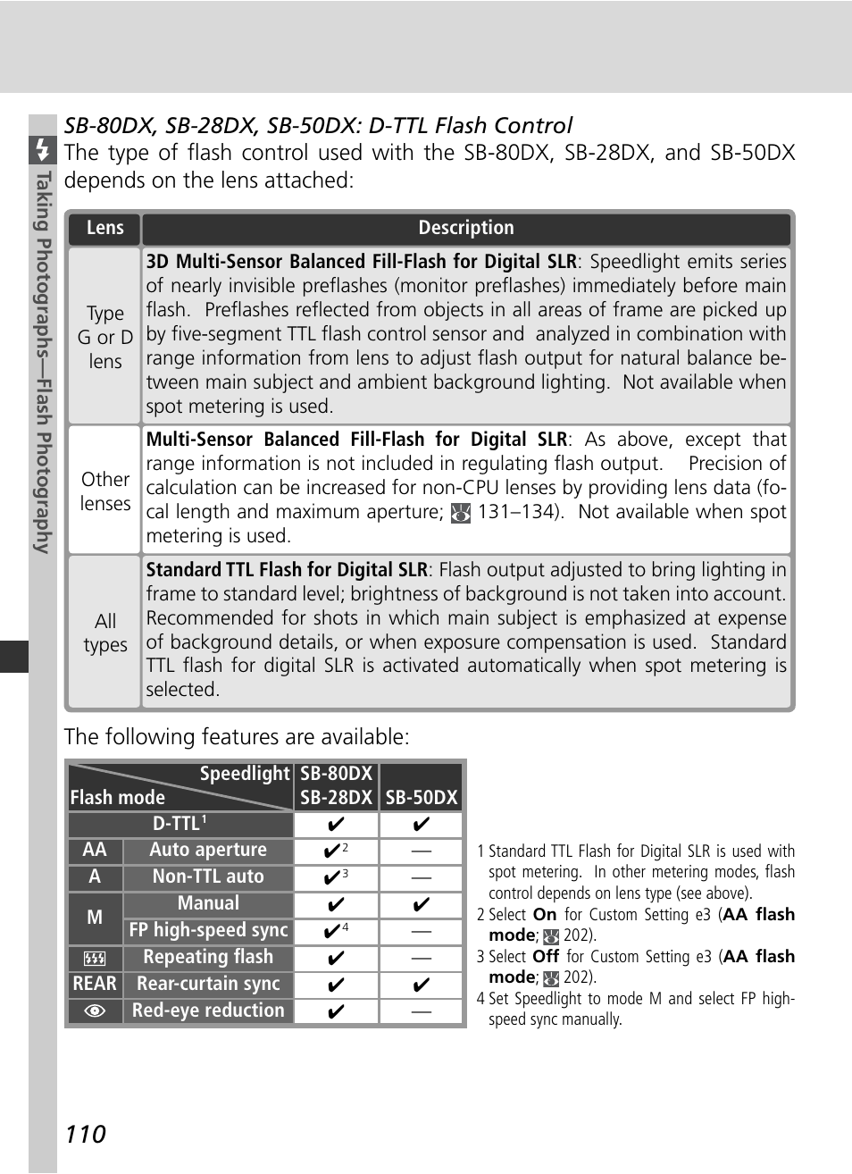 The following features are available | Nikon D2Xs User Manual | Page 124 / 288