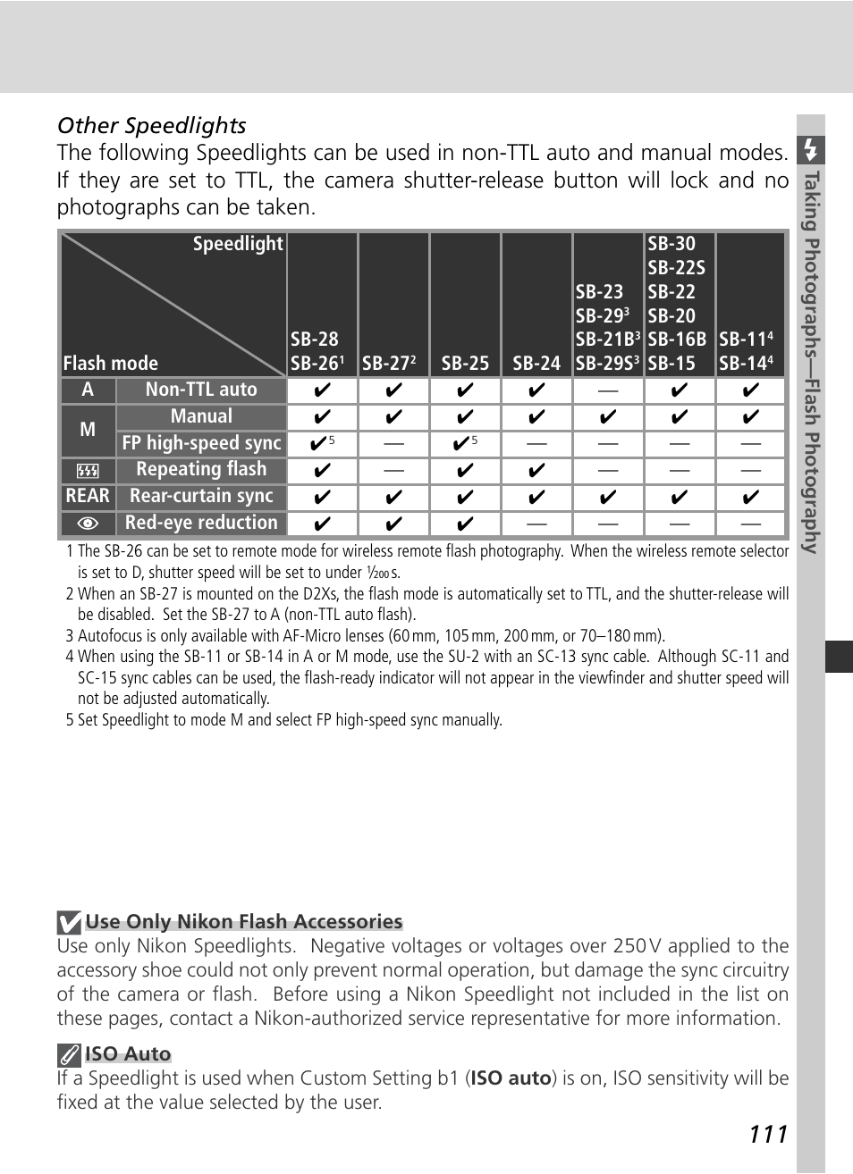 Nikon D2Xs User Manual | Page 125 / 288