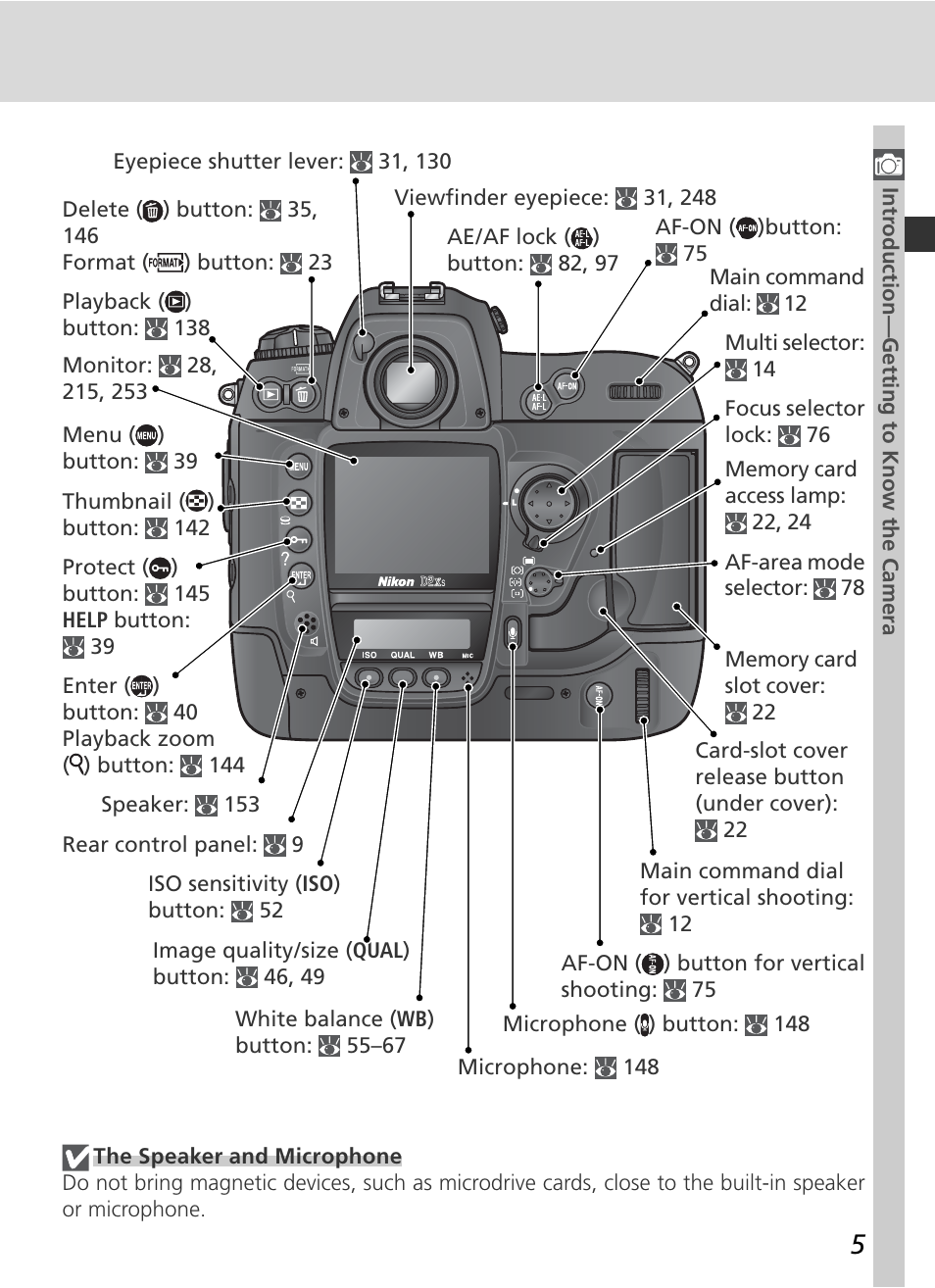 Nikon D2Xs User Manual | Page 19 / 288