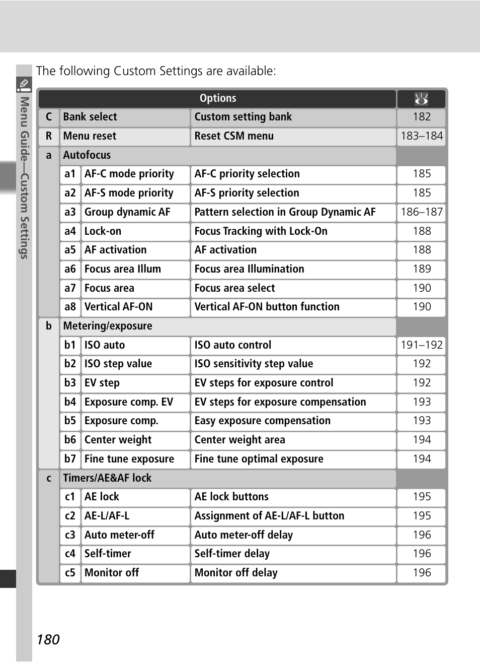 Nikon D2Xs User Manual | Page 194 / 288