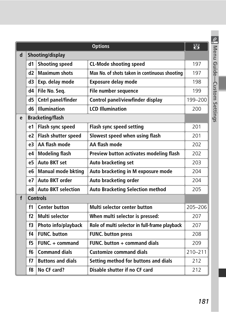 Nikon D2Xs User Manual | Page 195 / 288