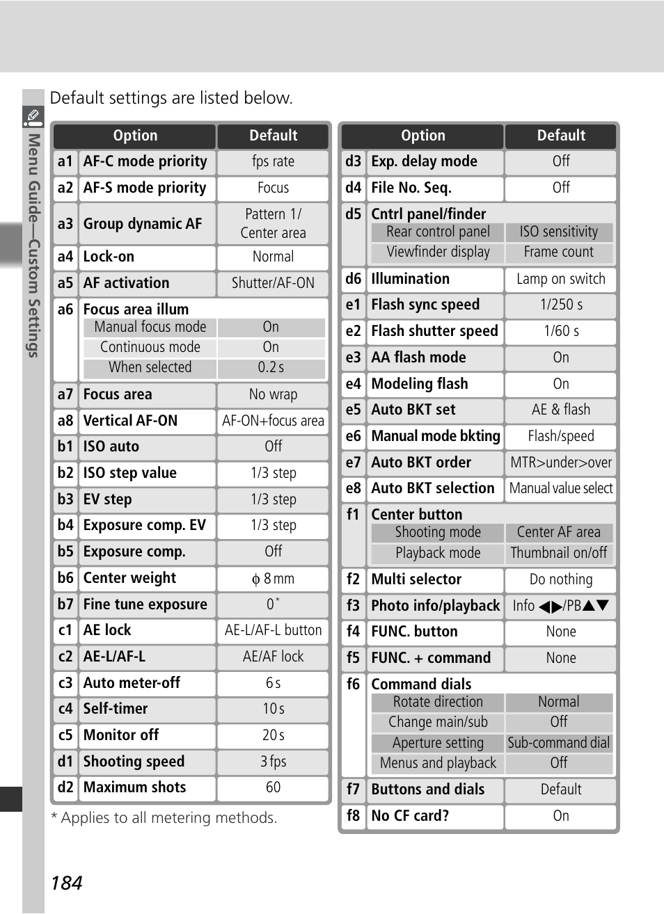 Nikon D2Xs User Manual | Page 198 / 288