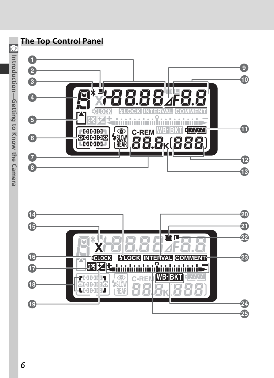 The top control panel | Nikon D2Xs User Manual | Page 20 / 288