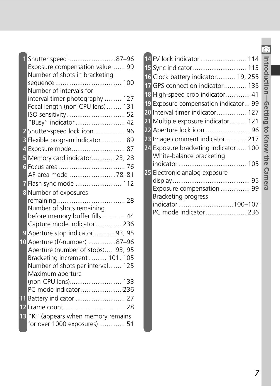 Nikon D2Xs User Manual | Page 21 / 288