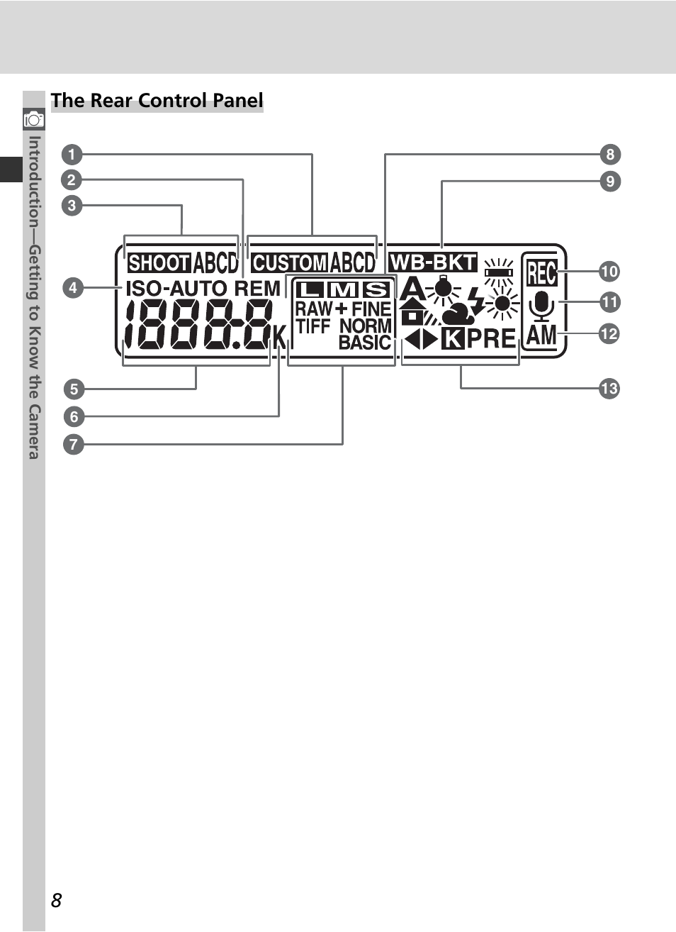 The rear control panel | Nikon D2Xs User Manual | Page 22 / 288