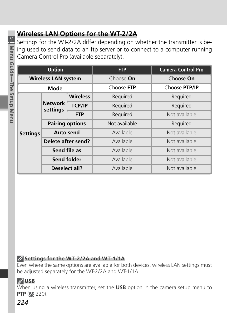 Wireless lan options for the wt-2 / 2a | Nikon D2Xs User Manual | Page 238 / 288