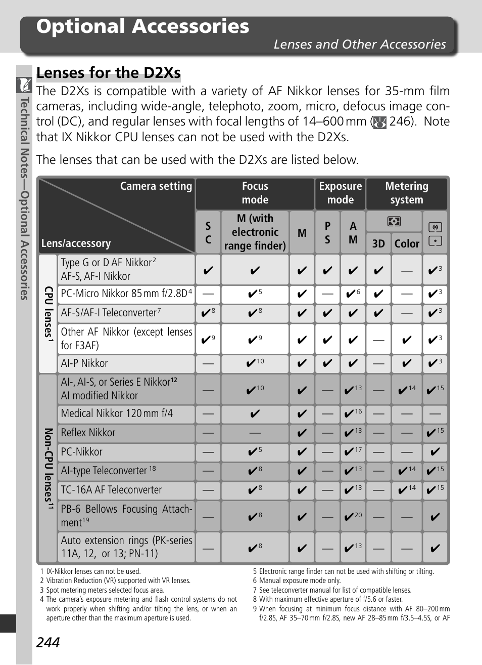 Optional accessories, Lenses for the d2xs, Lenses and other accessories | Nikon D2Xs User Manual | Page 258 / 288