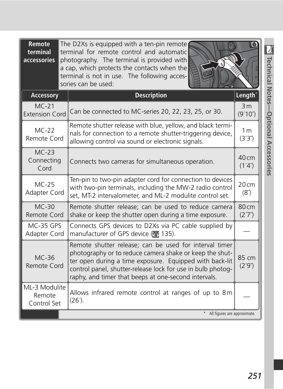 Nikon D2Xs User Manual | Page 265 / 288