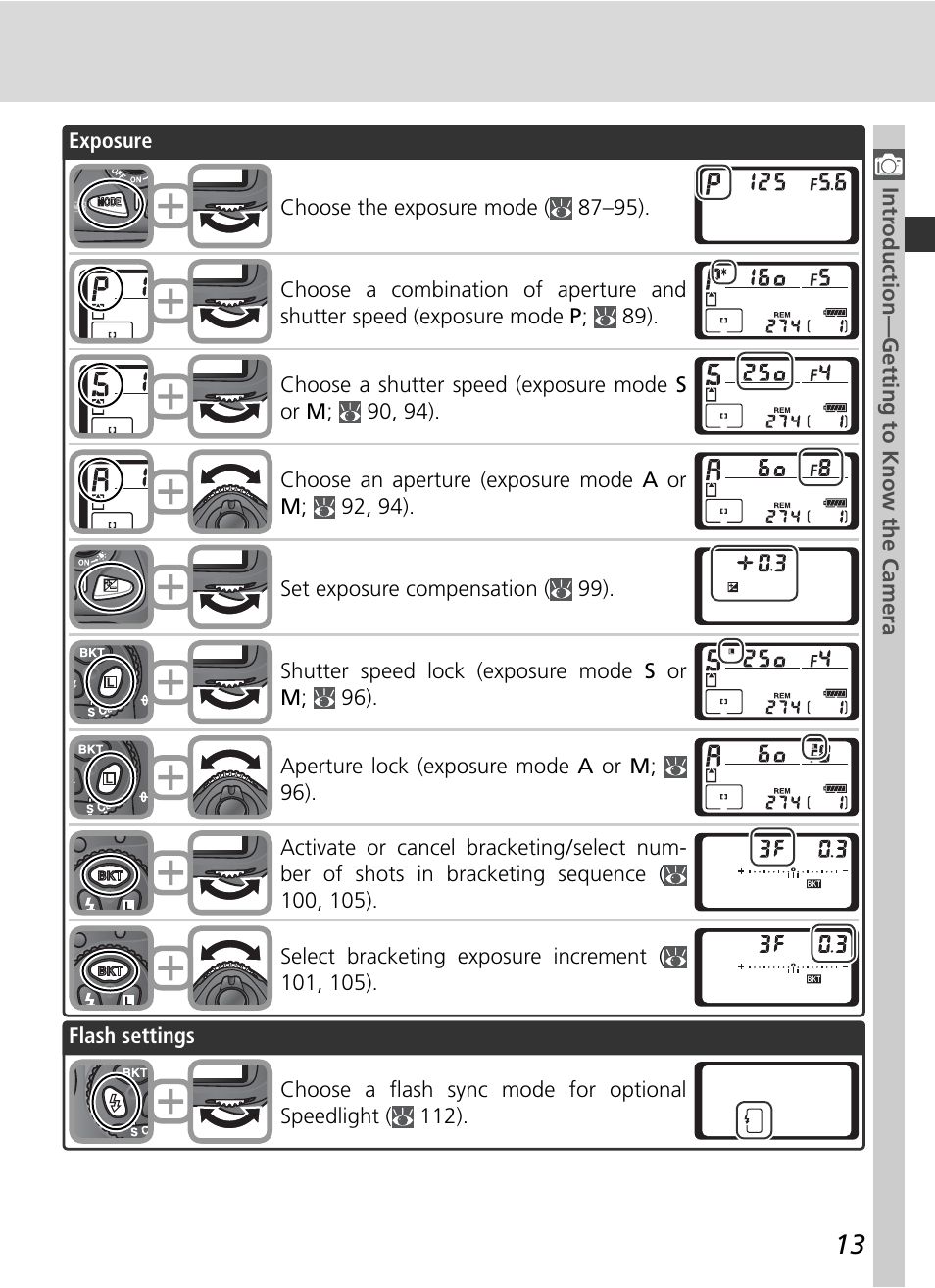 Nikon D2Xs User Manual | Page 27 / 288